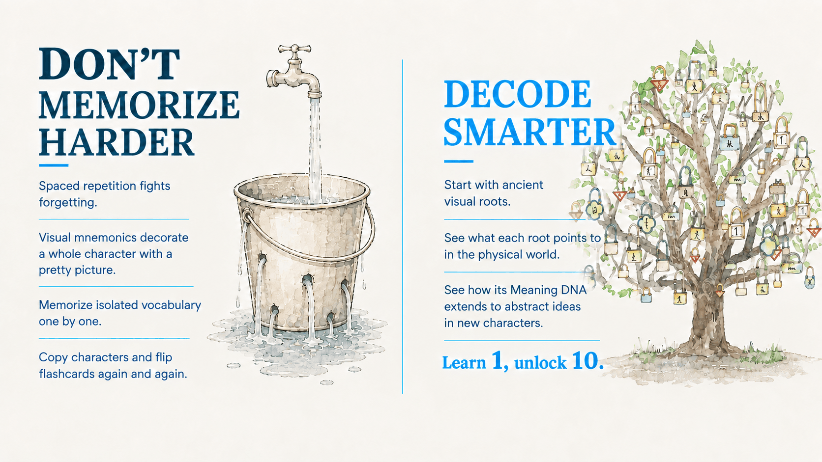 Memorizing harder compared with decoding smarter: a leaking bucket beside a flourishing tree of connected Chinese roots.